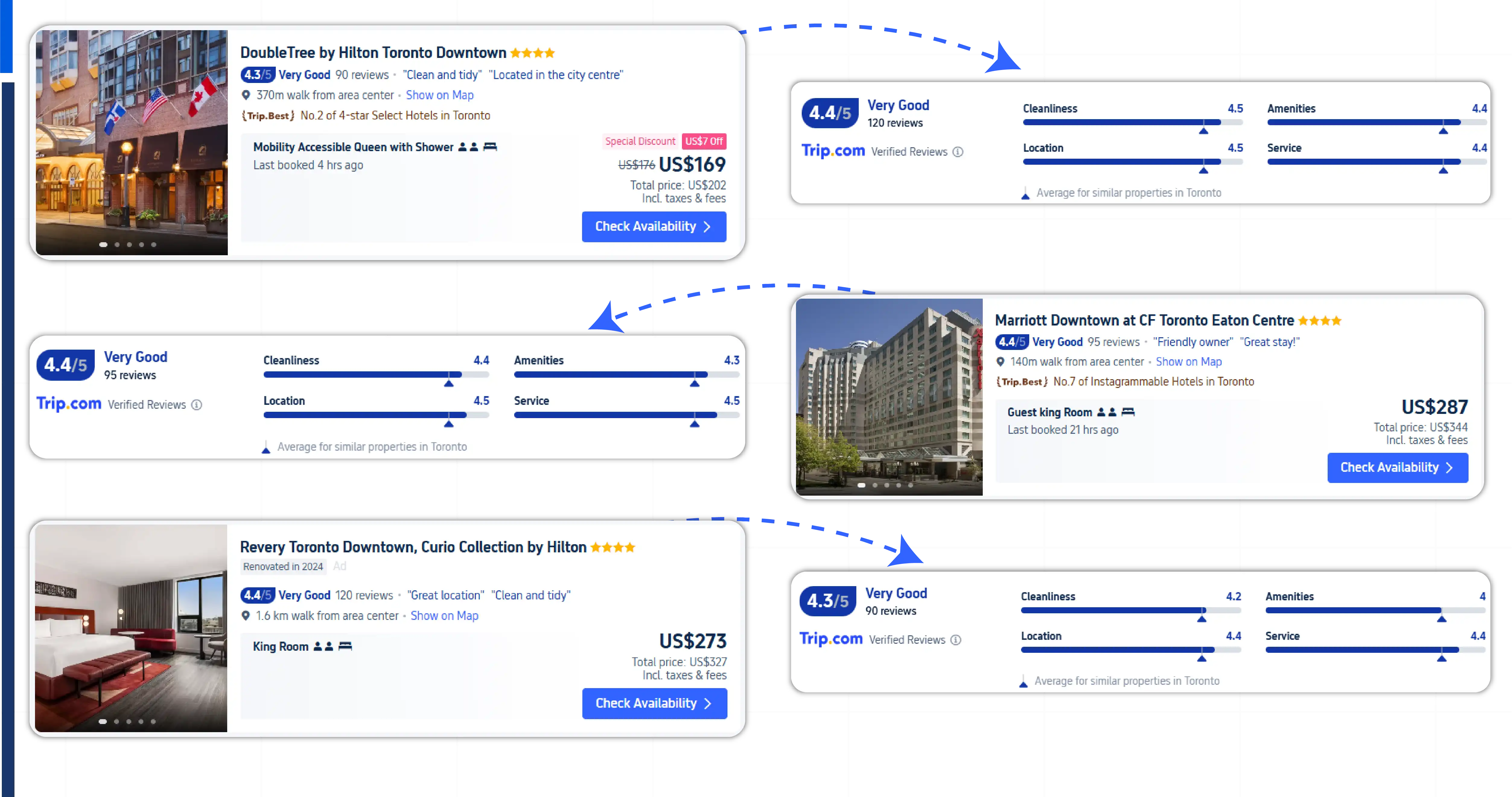 Enhancing Hotel Review Monitorin